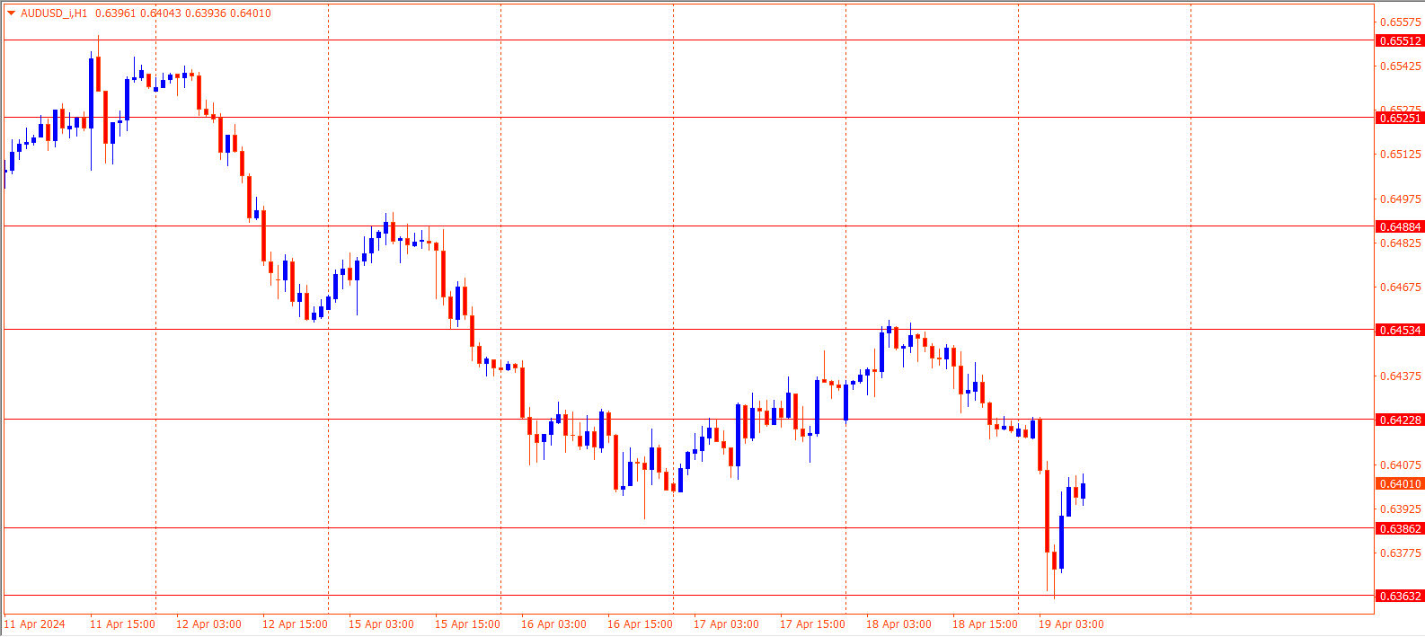 AUDUSD